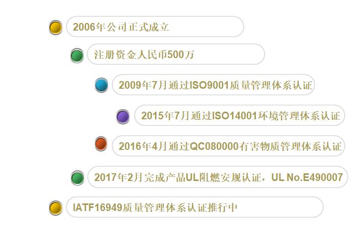发展历程.jpg